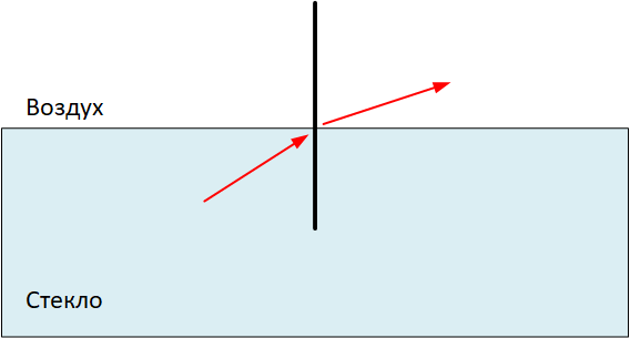Что такое угол преломления? Узнайте о физическом явлении преломления света