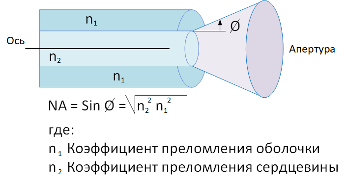 Заголовок