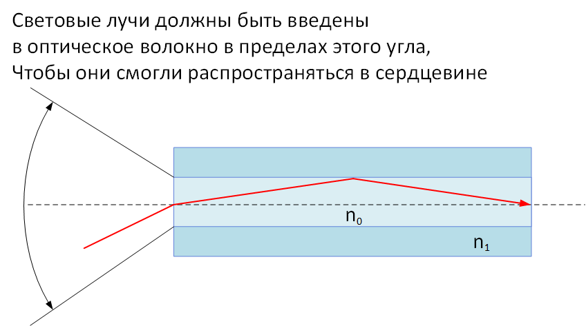 Заголовок