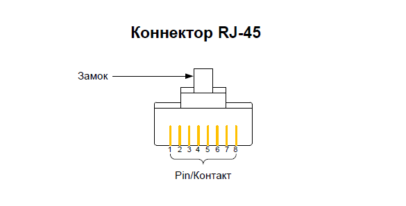 Инкапсуляция данных