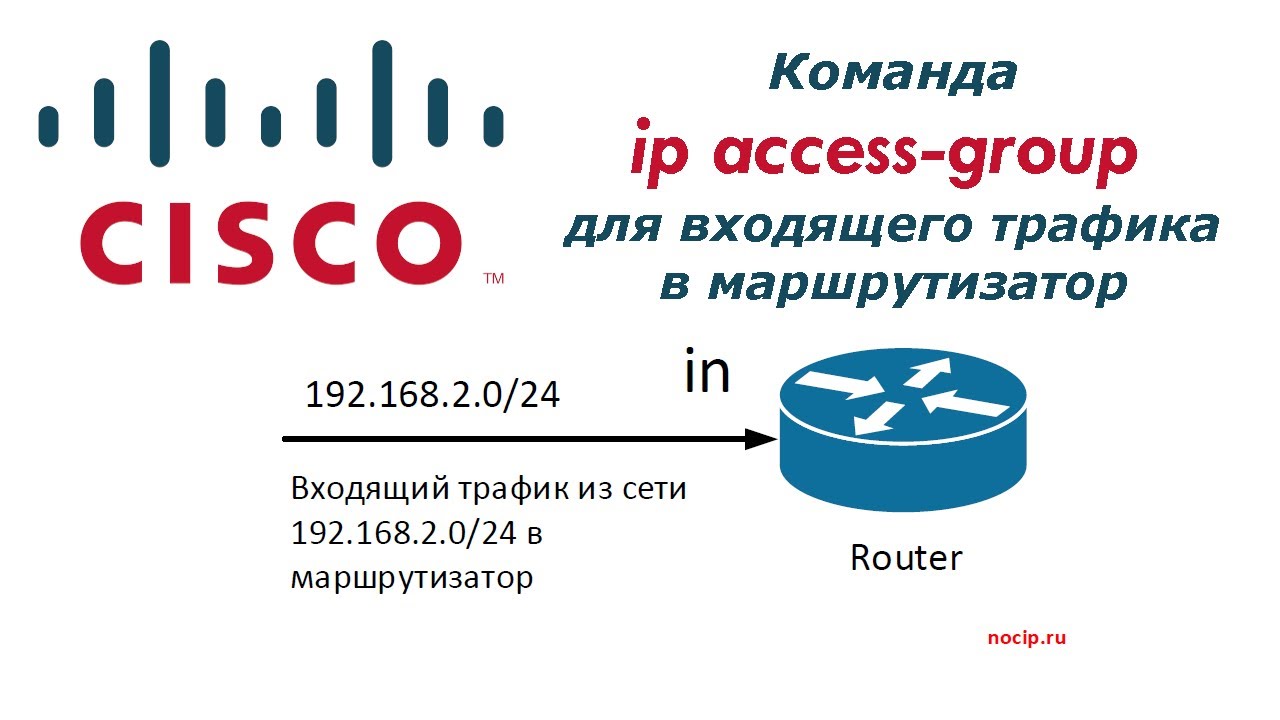 Команда ip access-group для привязки списка доступа к интерфейсу входящего  in или исходящего out трафика