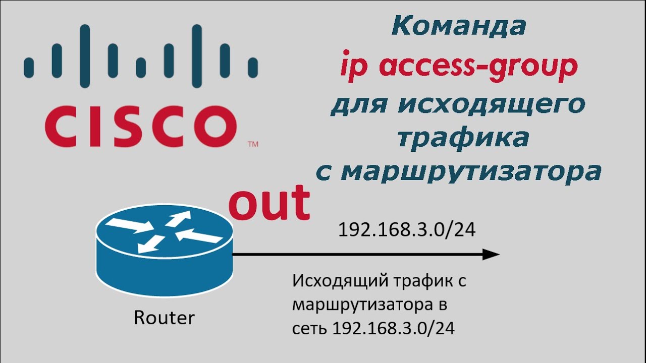 Команда ip access-group для привязки списка доступа к интерфейсу входящего  in или исходящего out трафика